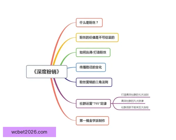 世界杯竞猜赔率平台深度解析与策略推荐助你赢得赛事预测大奖